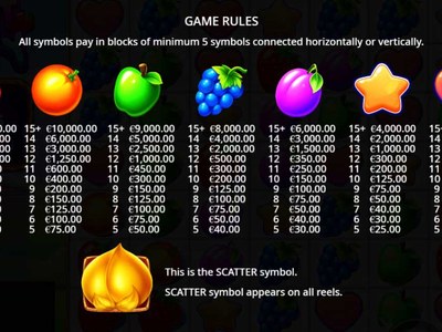 Слот Fruit Party — RTP 96.0%